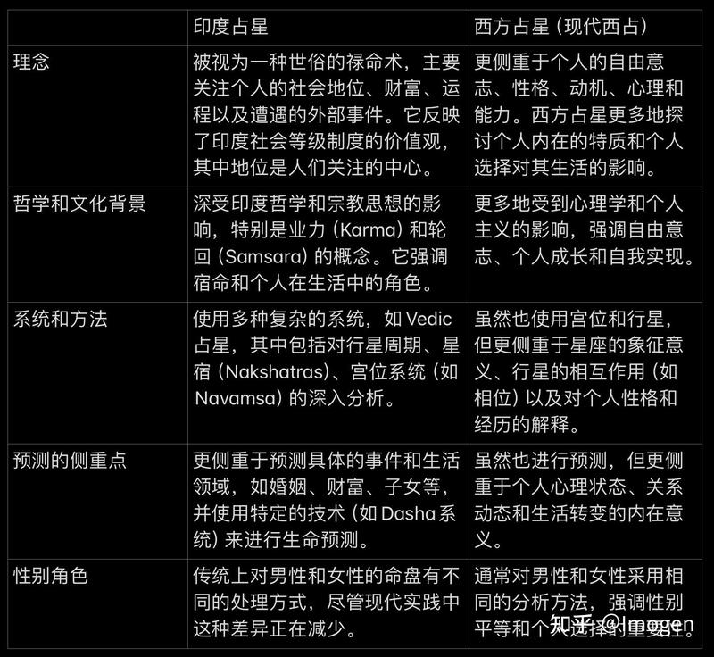 印度洋树精占卜：科学背后的神秘力量