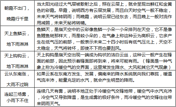 那些古老智慧的回响：谚语的来源与故事