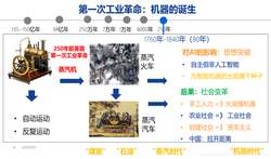 从手工艺到机械的奇迹：工业革命的诞生与影响