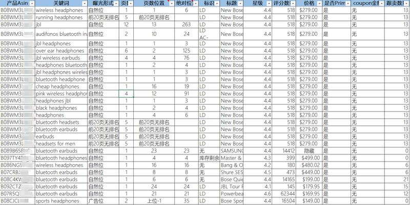 关键词列表：那些藏在文字背后的秘密