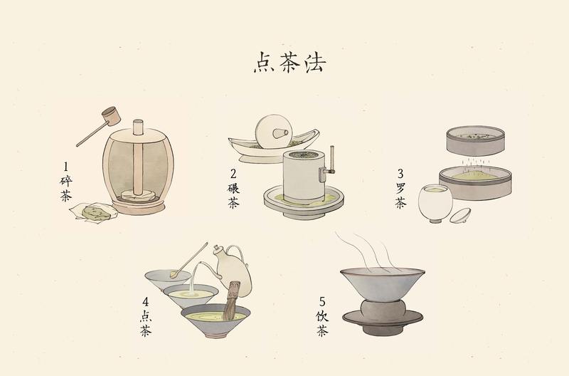 宋代点茶：一场茶与文化的盛宴