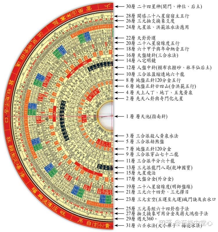南极六芒刻印失效罗盘：当指南针不再指向北方