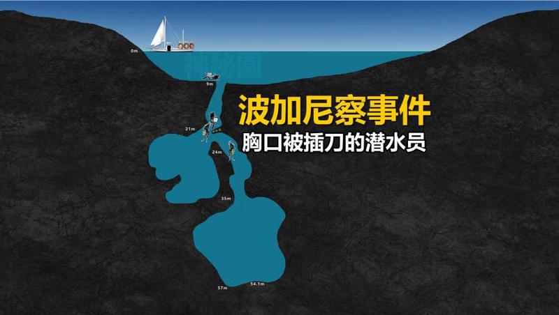 神秘的波斯密洞：水下钟的时空之谜