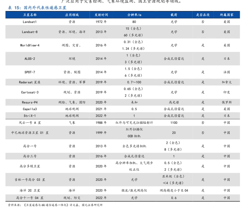 雷达数据:科技与城市对话的桥梁 雷达数据:科技与城市对话的桥梁