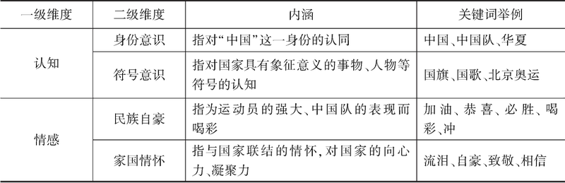 我为什么越来越讨厌“关键词列表”？