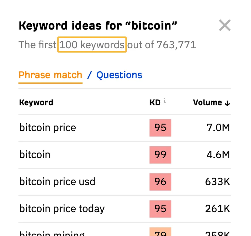 关键词列表：我写文章时的“秘密武器”