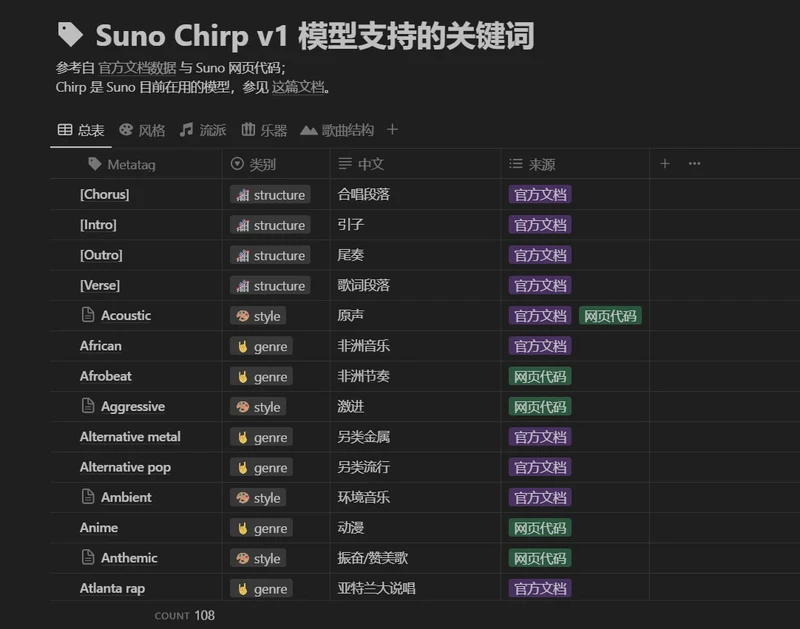 关键词列表:如何找到你的写作灵魂? 关键词列表:如何找到你的写作灵魂?