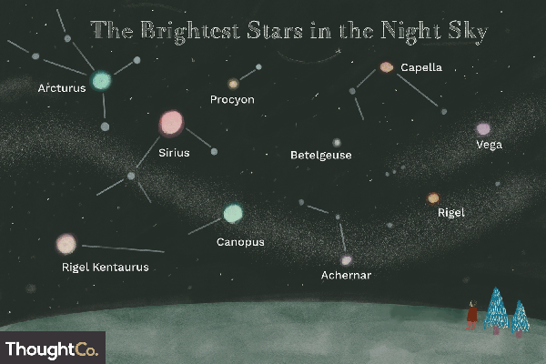 印度昴宿星团丨穿越时空的神秘之旅 印度昴宿星团丨穿越时空的神秘之旅