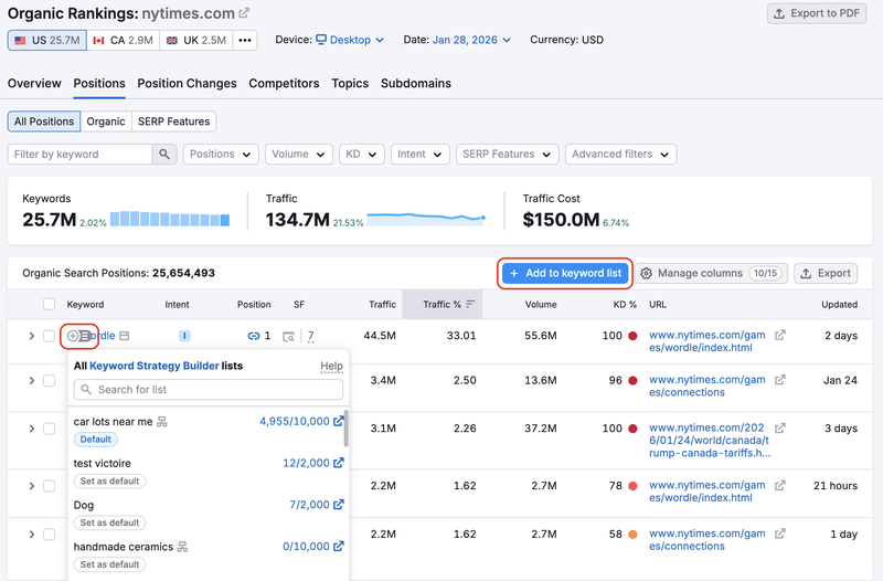 如何制定一份高效且实用的关键词列表？