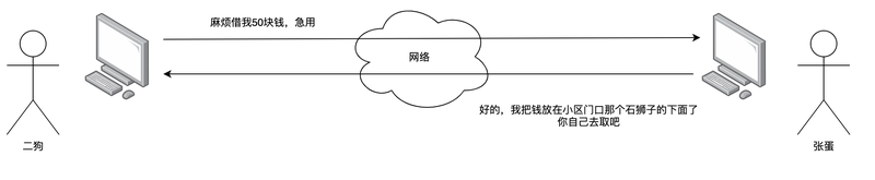 暗号传递：历史中的秘密语言与智慧传承