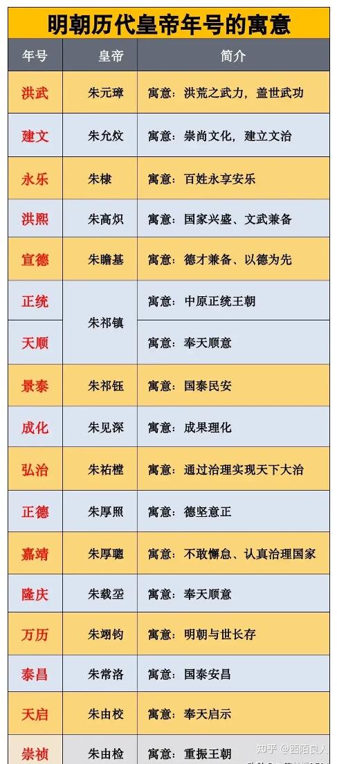 年号里的故事：揭秘古代王朝的命名智慧