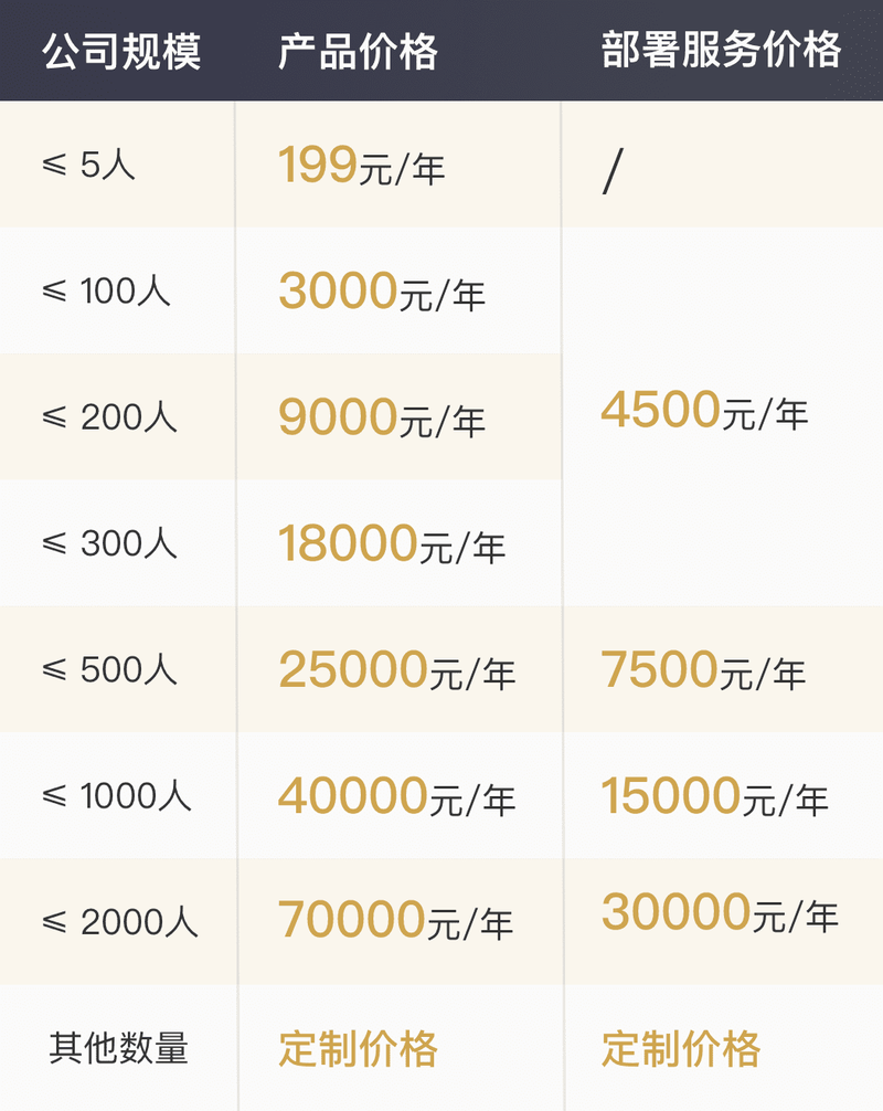 arithmetics of pay: how ancient empires rationed their resources