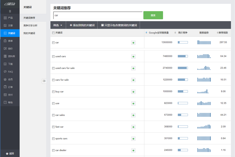 关键词列表：历史长河中的秘密代码