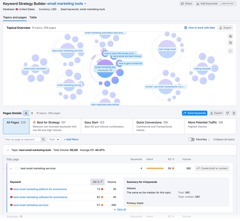 那些让你抓狂的关键词列表：自动判断背后的混乱与智慧