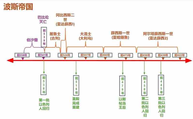 从一个小部落到世界霸主：聊聊波斯帝国那些让人意想不到的“黑科技”与宽容