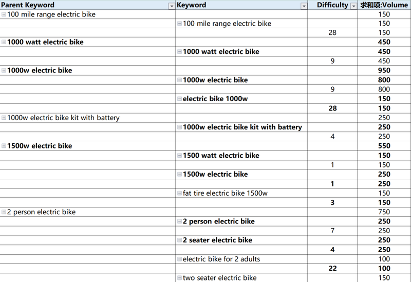 历史上的关键词列表：解读文字背后的智慧