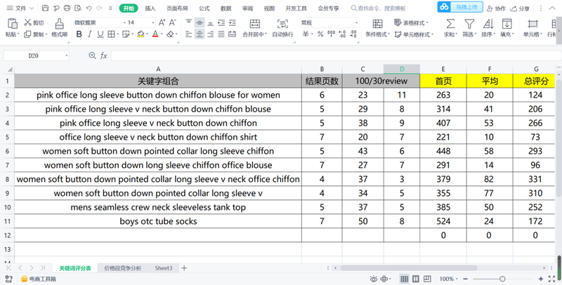 关键词的力量：解锁高效沟通的密码
