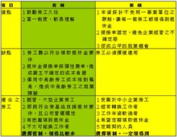 劳工契约：一场改变世界的人类协议