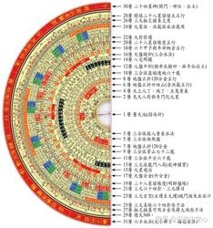 南极六芒刻印失效罗盘：当指南针不再指向北方