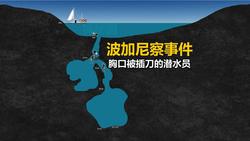 神秘的波斯密洞：水下钟的时空之谜