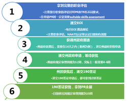 从零到一·澳大利亚技术逆向工程的创新之路