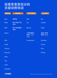 关键词列表：开启高效学习的秘密武器