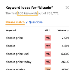 关键词列表：历史的隐藏密码，你知道吗？