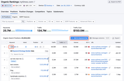 如何制定一份高效且实用的关键词列表？