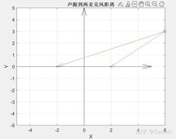 声音的错位：一场听觉的迷宫