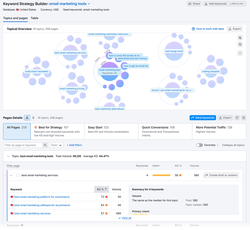 那些让你抓狂的关键词列表：自动判断背后的混乱与智慧