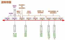 从一个小部落到世界霸主：聊聊波斯帝国那些让人意想不到的“黑科技”与宽容