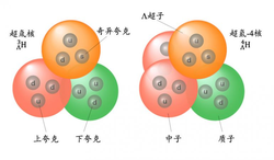 大西洋反物质引擎：科幻还是现实？