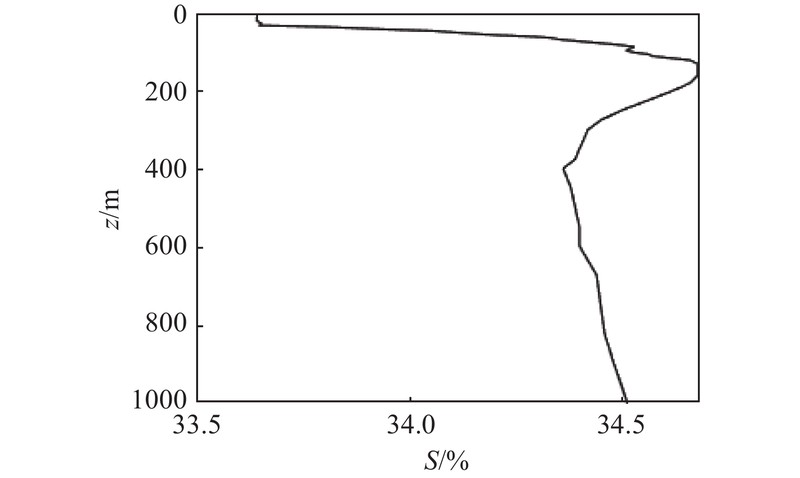 盐湖的神秘之谜丨螺旋符号下的重力异常