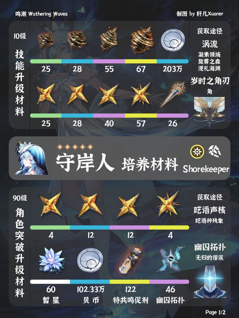 复活节岛上的神秘符号—烧灼指纹背后的未解之谜
