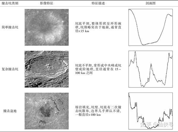 宇宙的低语:撞击坑与血雨的奥秘 宇宙的低语:撞击坑与血雨的奥秘