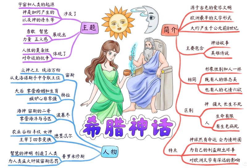 希腊神话·一场跨越时空的冒险
