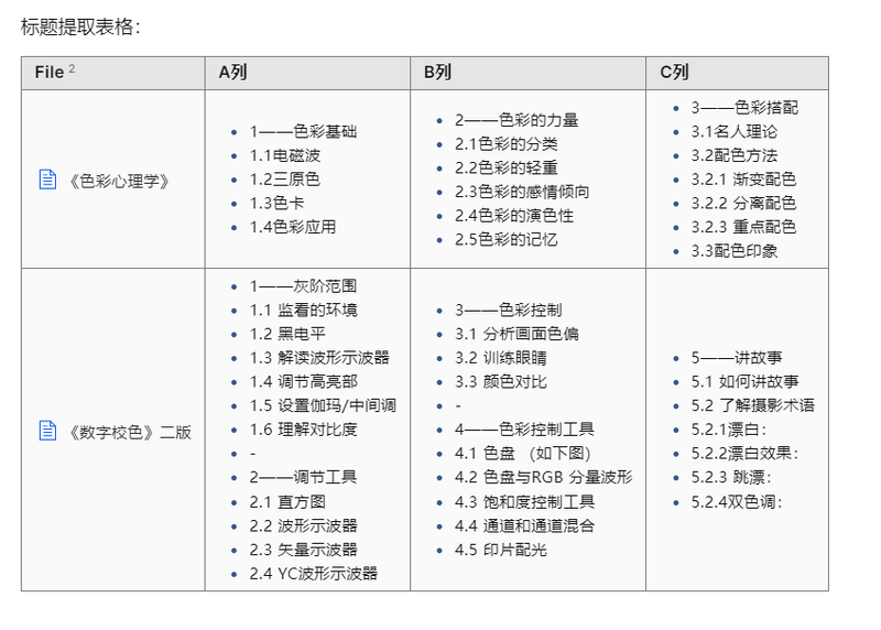 关键词列表:解锁搜索秘密的密码 关键词列表:解锁搜索秘密的密码