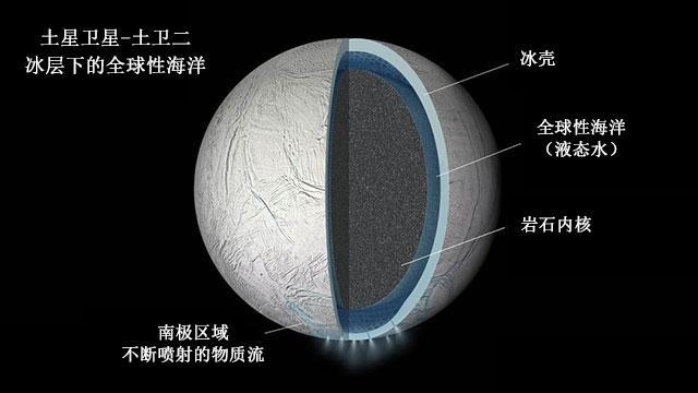 冰封的奇迹·南极地底水马如何在几千米冰层下“跳舞”？