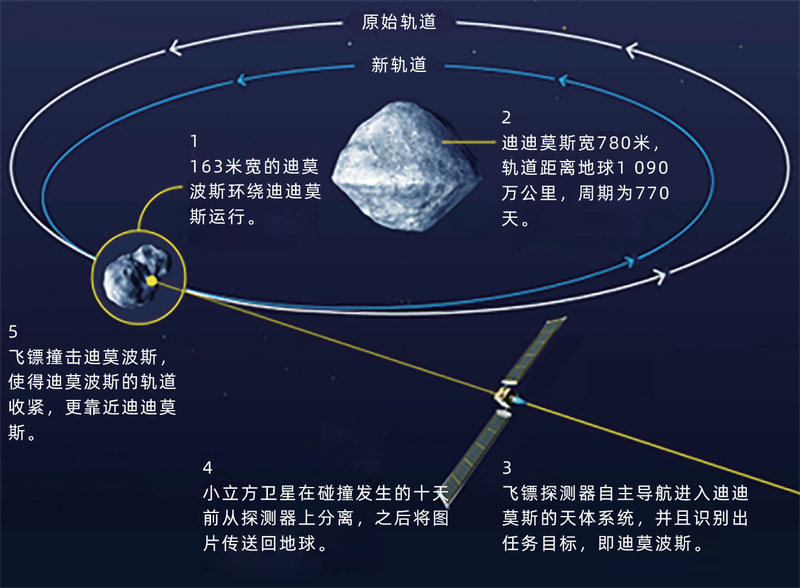 波多黎各真的被小行星撞过吗？我查了三天的资料才敢说这句话…