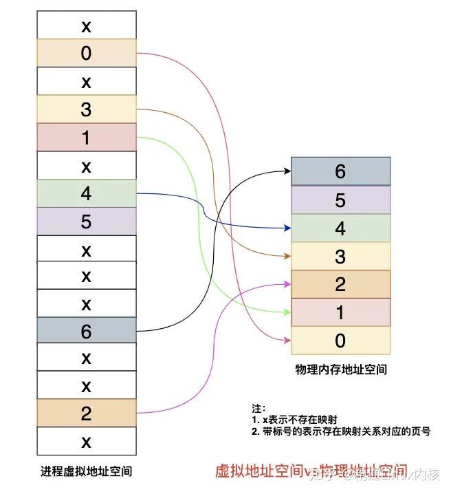频率的波动与缺页档案—在数字时代下的反思 频率的波动与缺页档案—在数字时代下的反思