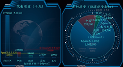 印度洋星体投射—一场关于宇宙的Unexpected旅行