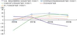 我是在重复走廊里，看见了自己
