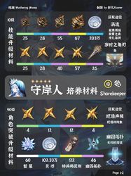 复活节岛上的神秘符号—烧灼指纹背后的未解之谜