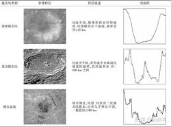 宇宙的低语：撞击坑与血雨的奥秘