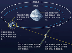 波多黎各真的被小行星撞过吗？我查了三天的资料才敢说这句话…