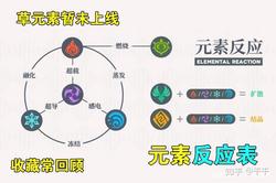 风从哪来？揭开“风元素谜团”的真实面目？