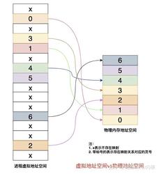 频率的波动与缺页档案—在数字时代下的反思