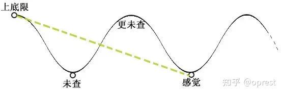 珊瑚塌陷区消失的楼层三角符号·海洋生态的警示与重生