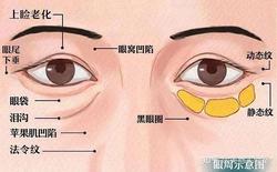 悬崖村的眼形纹—时间在石面上刻下的皱纹
