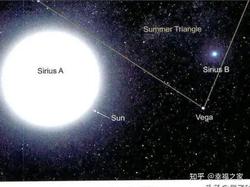 天狼星那边的秘密·为什么至今没人能彻底解释“天狼星人”？
